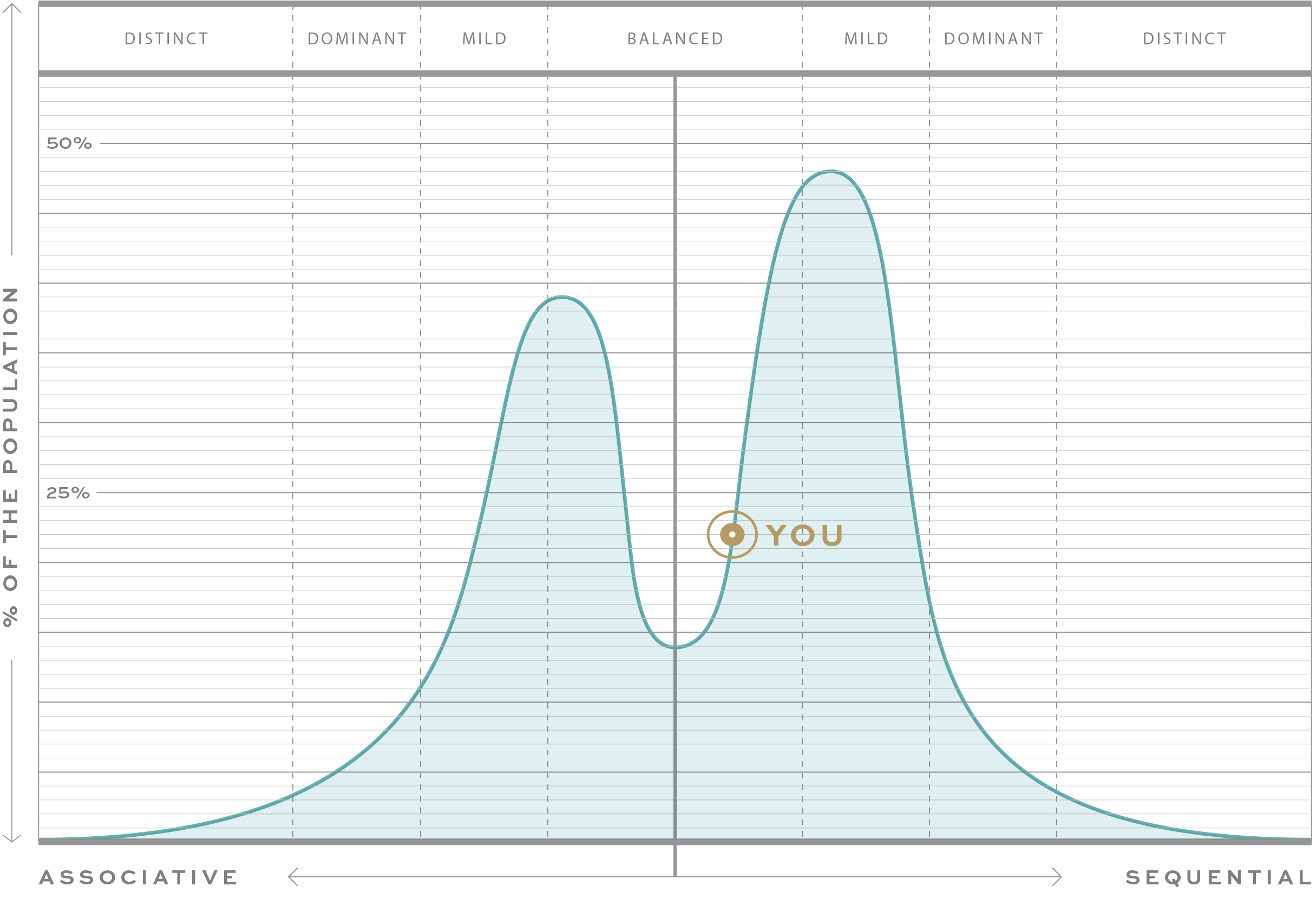 Graphic